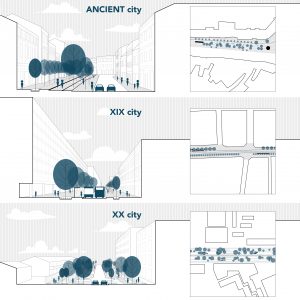 Shared Streetscapes: Rethinking the Street through Ground Design