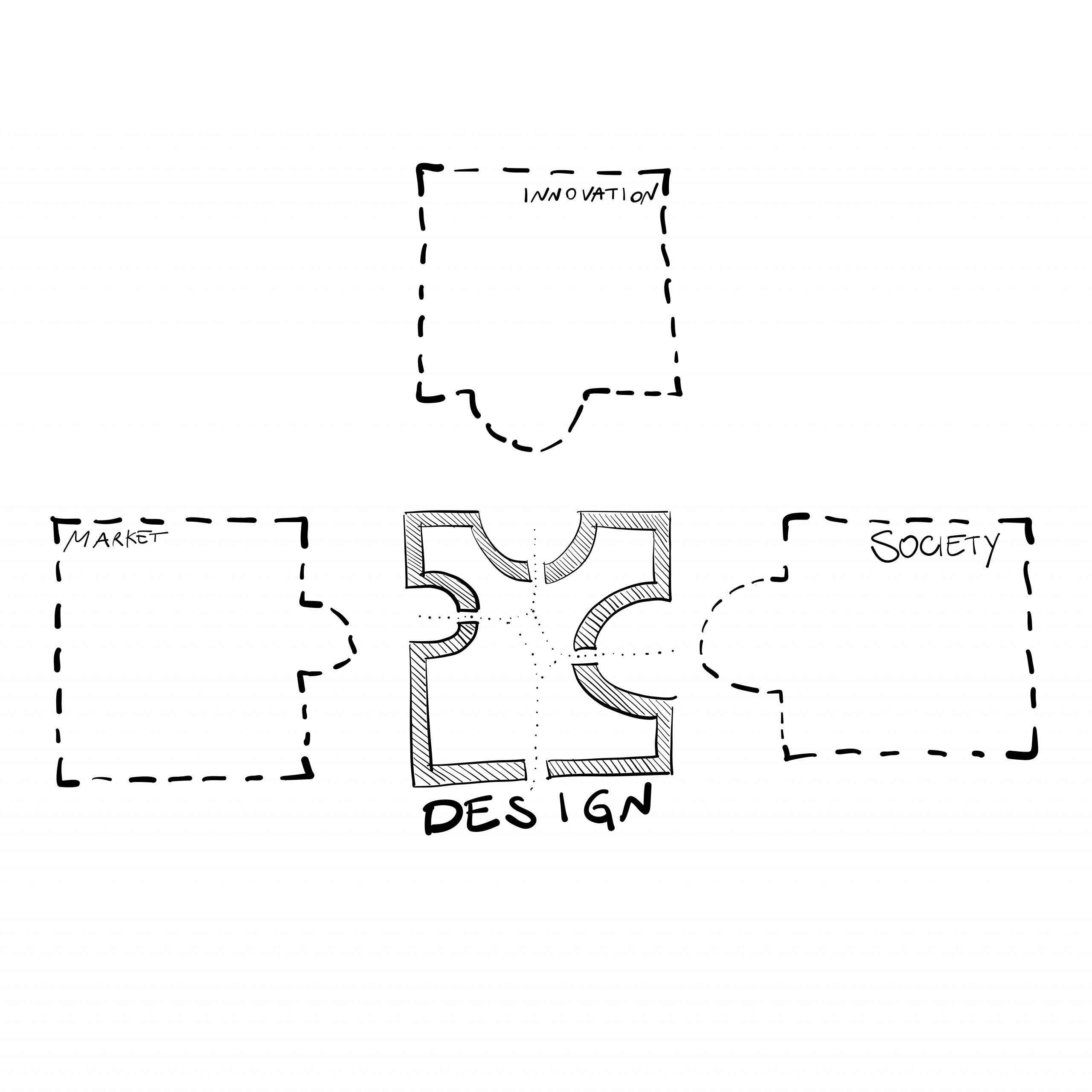 "The mobility puzzle. Within mobility innovations, design is the linking tile, translating innovations into spaces". Drawing by the author (2025)