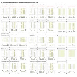 The potential revolution of autonomous driving for Urban Regeneration