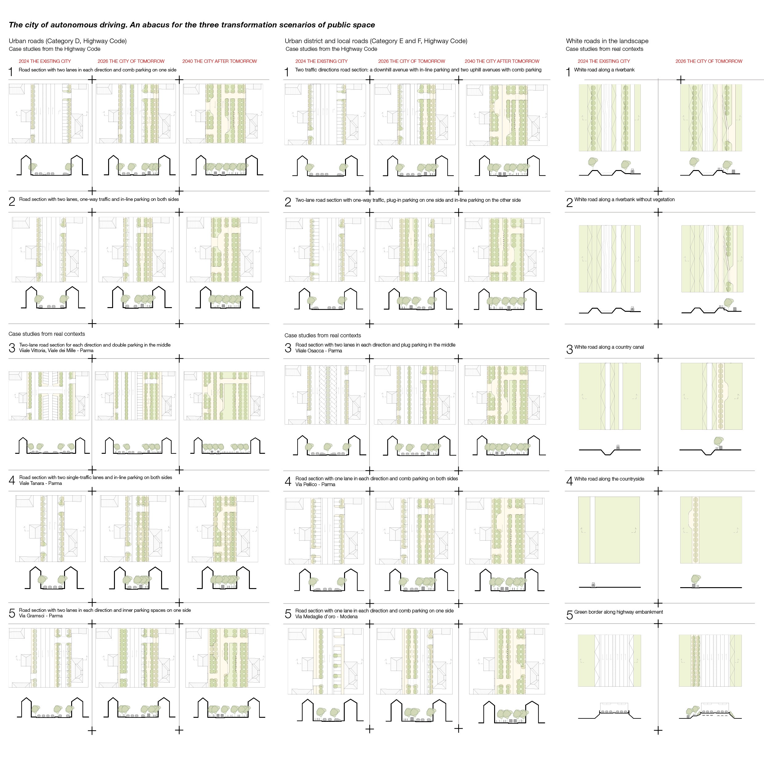 "The city of autonomous driving. An abacus for the three transformation scenarios of public space". Drawing by the author (2024)